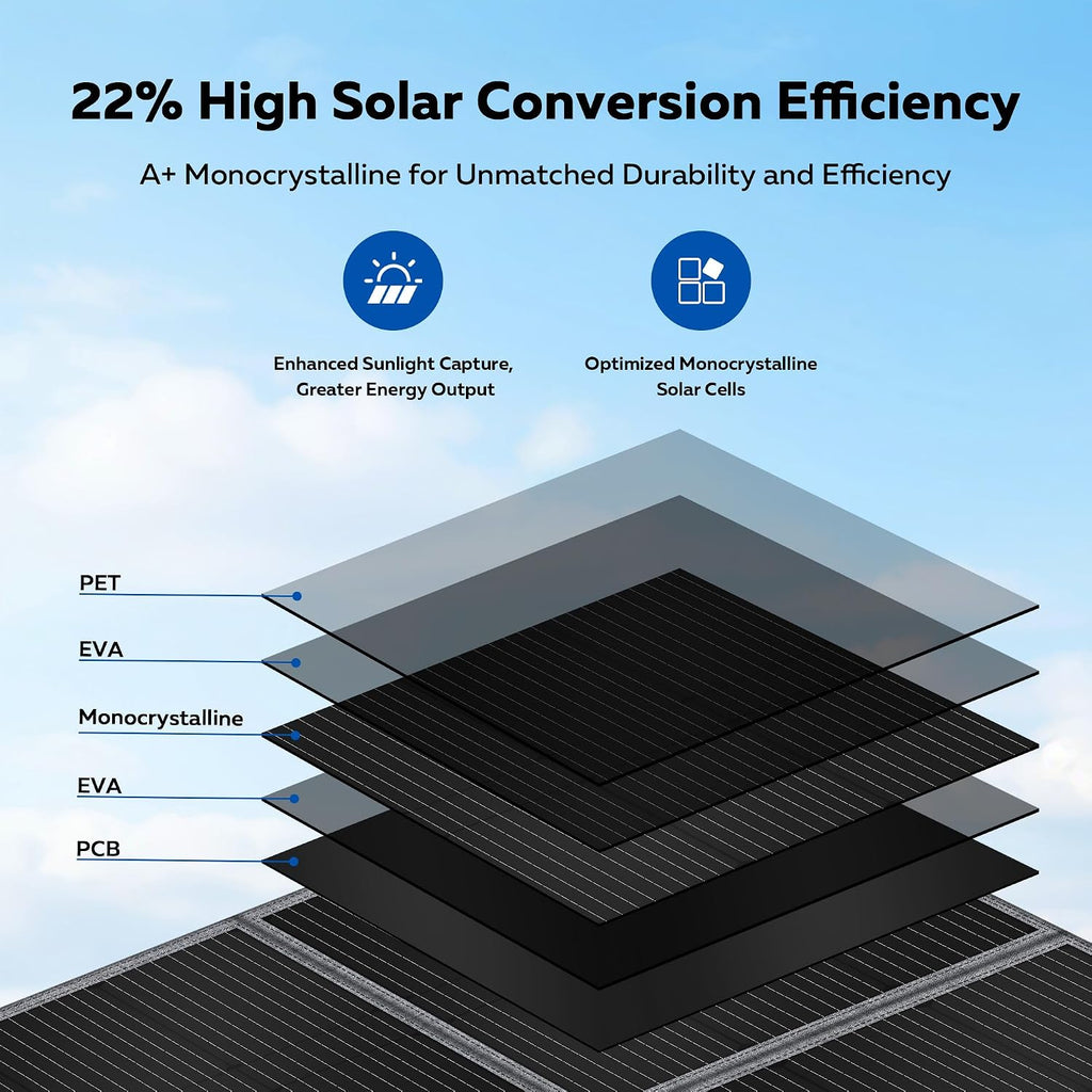 400W Portable Solar Panel for Power Station,23.7% High Efficiency,Foldable Solar Panel Charger with Adjustable Kickstand for Solar Generators, RVs, Camping, Outdoor Use,Emergency Power Supply