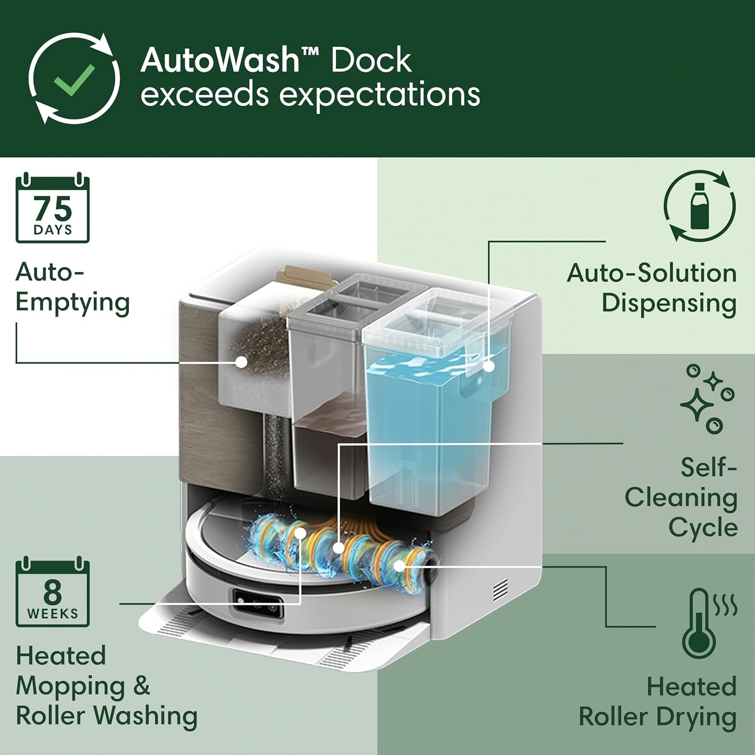 iRobot Roomba Max 705 Combo Robot Vacuum & Mop + AutoWash Dock – Extending Cleaning Roller Mop, Retractable Cover, Dual Brushes, Self-Empties, Heat-Washes & Dries, Avoids Obstacles, LiDAR