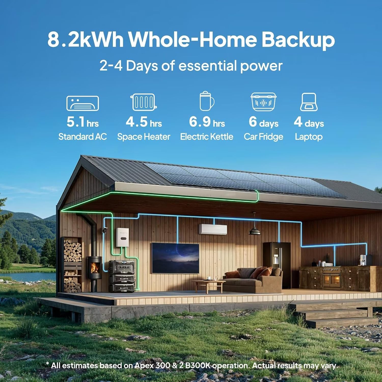 BLUETTI Apex 300 Solar Generator with 2 200W Solar Panels, 2764.8Wh LFP Battery Backup with 6 3840W AC Outlets (7680W Surge), 120V/240V Dual Voltage, Ideal for Camping and Off-Grid Living