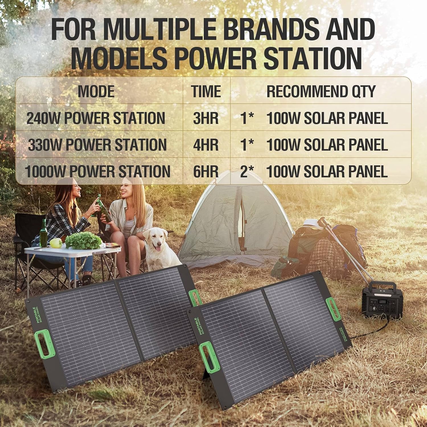 100W Portable Solar Panel for Power Station Generator, 23.5% High Efficiency ETFE 18V Foldable Solar Charger with High-Efficiency Battery Charger for Outdoor Camping RV Trip Offgrid