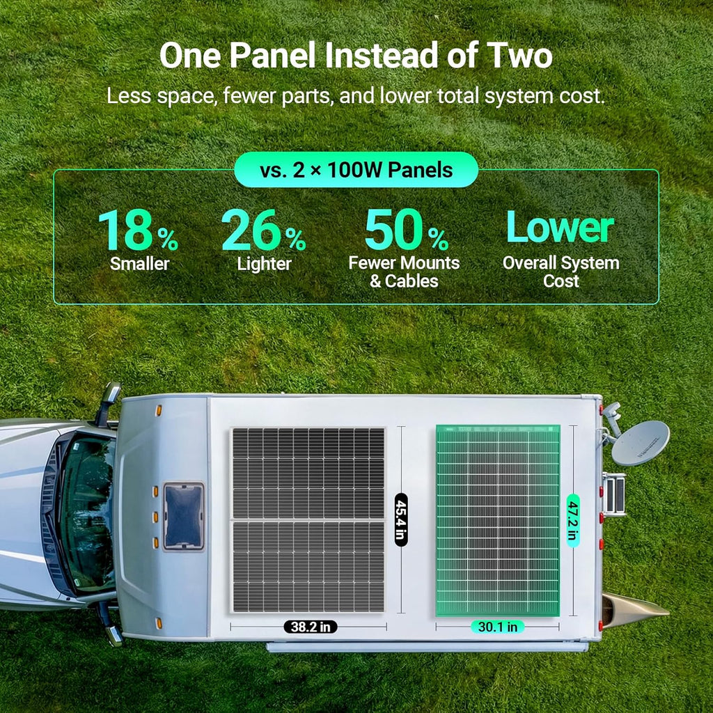 HQST N-Type 16BB 200 Watt Bifacial Solar Panel, Compact & Lightweight Solar Panels with 30 Years Lifespan, up to 25.4% Efficiency, IP65 for RV, Van, Trailer, Marine, Rooftop, Farm, Off Grid- 2 Packs