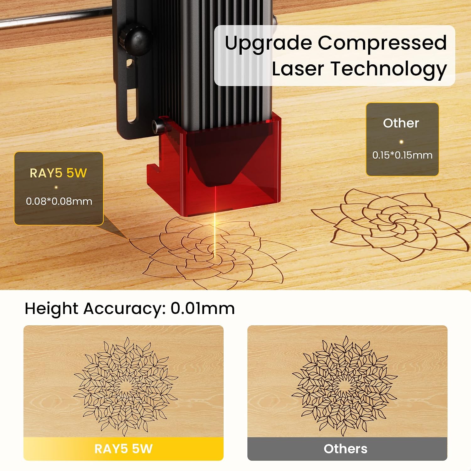 Longer RAY5 New Upgraded Laser Engraver, DIY Laser Engraver 5W Output Power, 3.5' Color Touch Screen, App Offline Control, Engraver Tool for Metal/Glass/Wood Engraving Area 15.75'x15.75'
