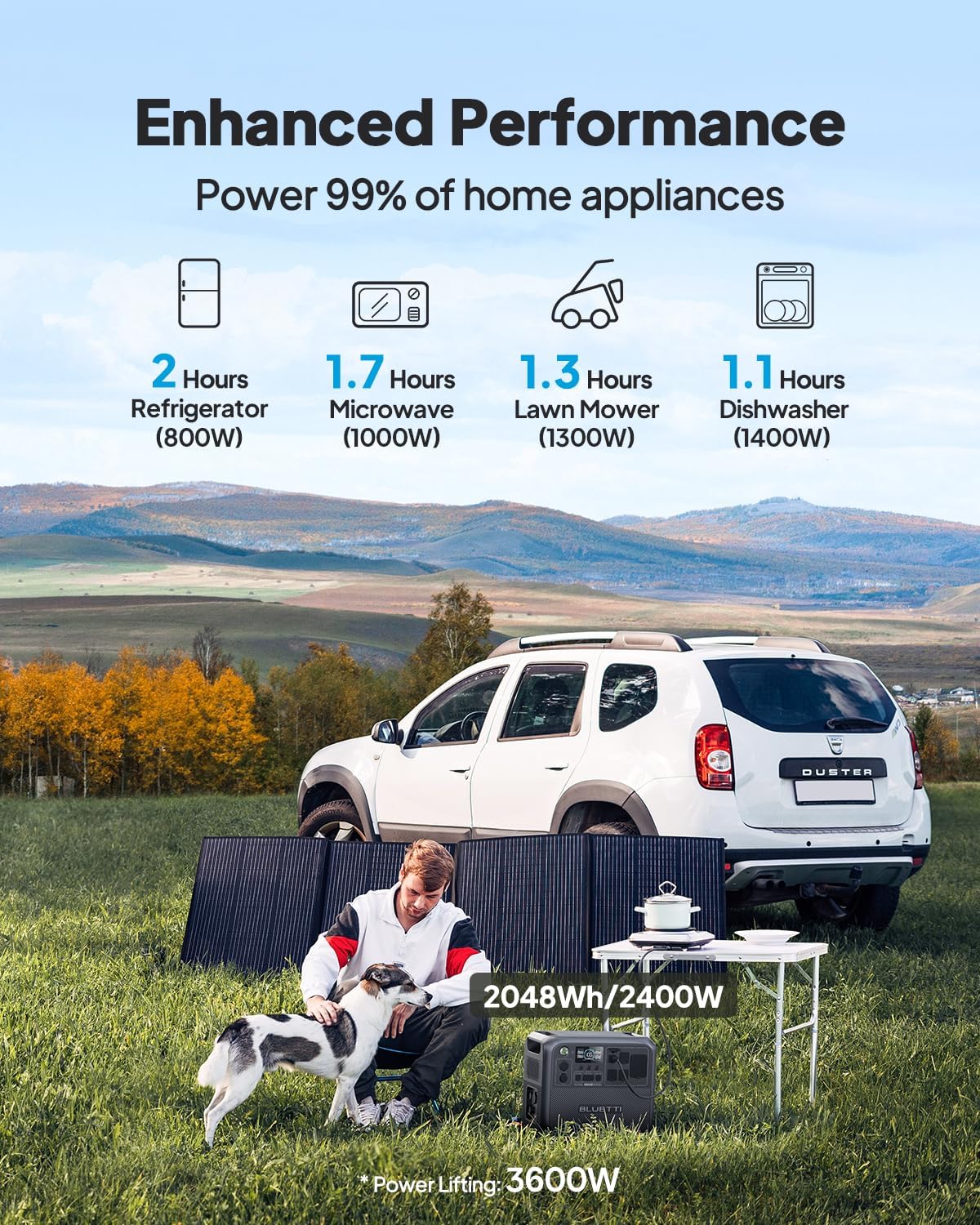 BLUETTI AC200L Portable Power Station with Charger 2 (Ships Separately), 2048Wh LFP Backup, 1200W Alternator Charger, 3.2 H Full Charge via Car, Perfect for Road Trips, RVs, Power Outages