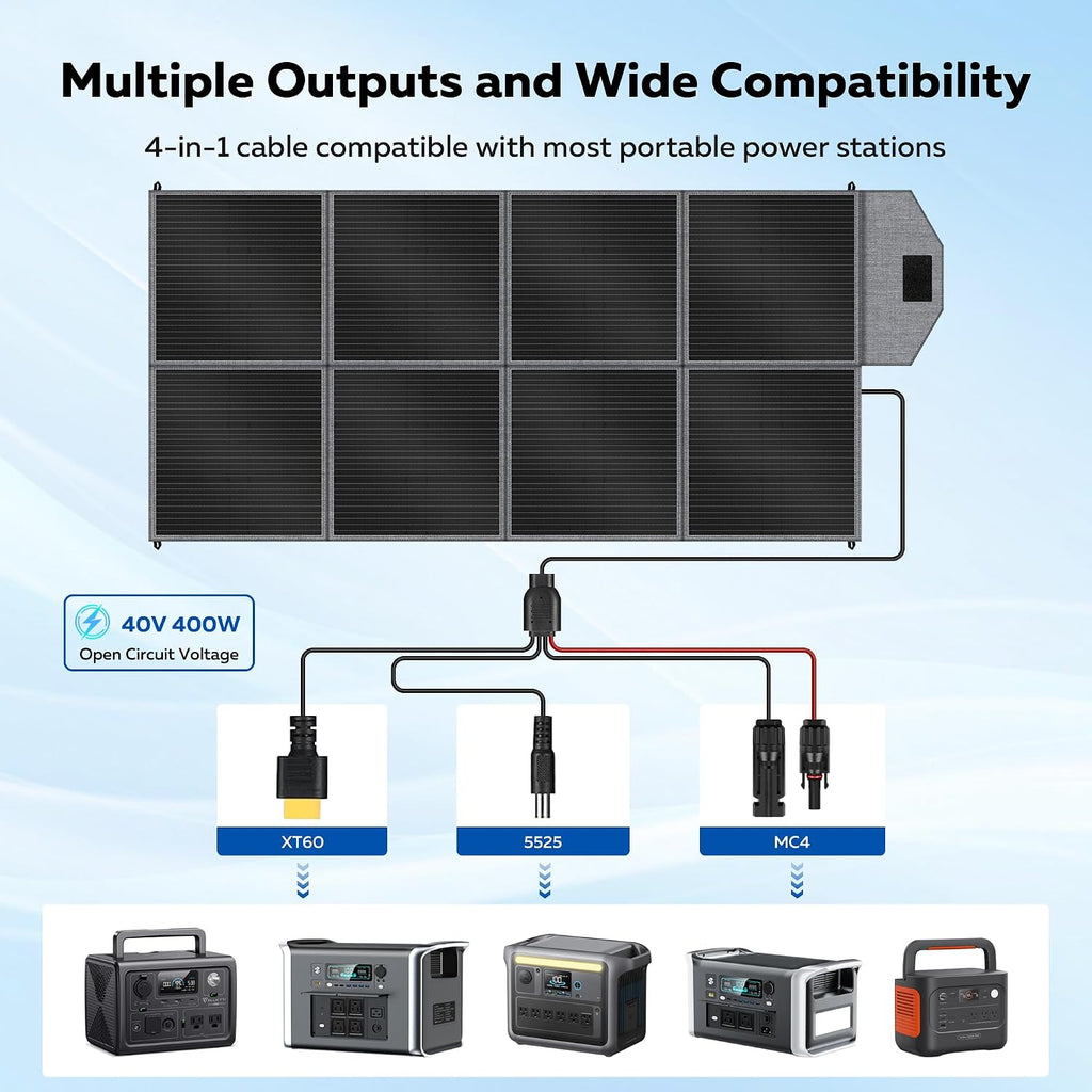 400W Portable Solar Panel for Power Station,23.7% High Efficiency,Foldable Solar Panel Charger with Adjustable Kickstand for Solar Generators, RVs, Camping, Outdoor Use,Emergency Power Supply