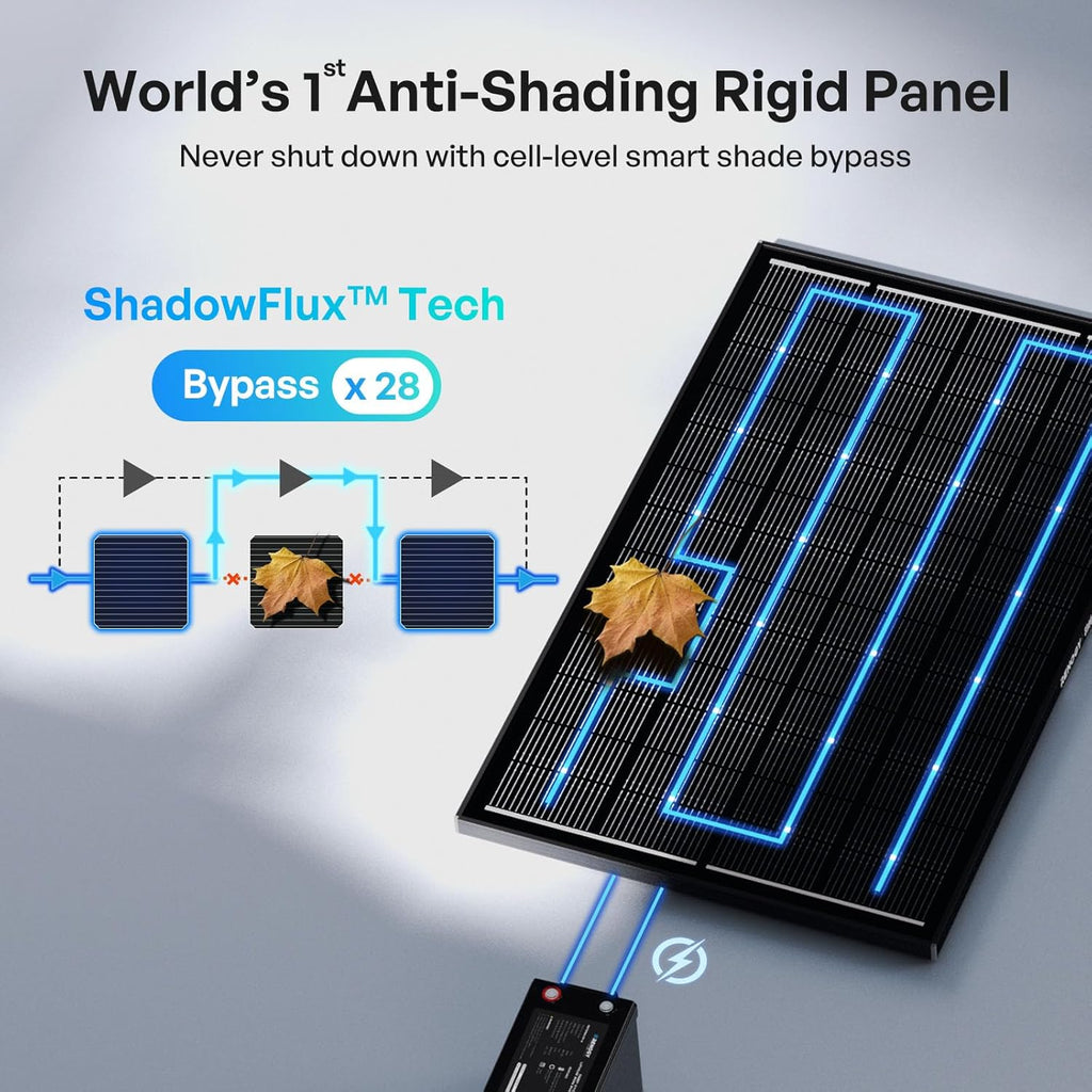 Renogy ShadowFlux Solar Panels, N-Type Anti-Shading Panels for 12V/24V Systems with 25% High-Efficiency PV Modules, 200W 4-Pack ShadowFlux N-Type Panels