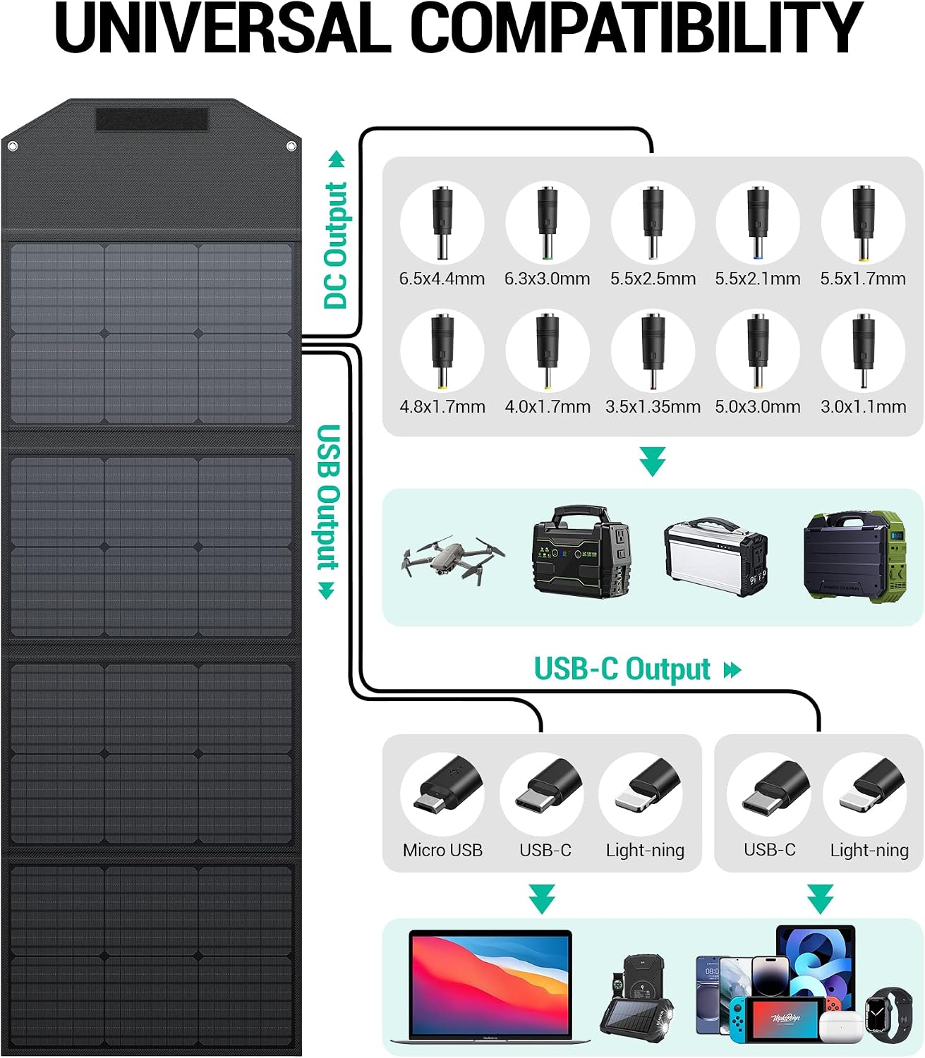 BLAVOR 120W Portable Solar Panel PD45W QC3.0 Fast Solar Charger DC18V 6.67A USB A&C Output Compatible with Power Stations, Solar Generators, Phones, Tablets, for RV Camping, Off-Grid Road Trips