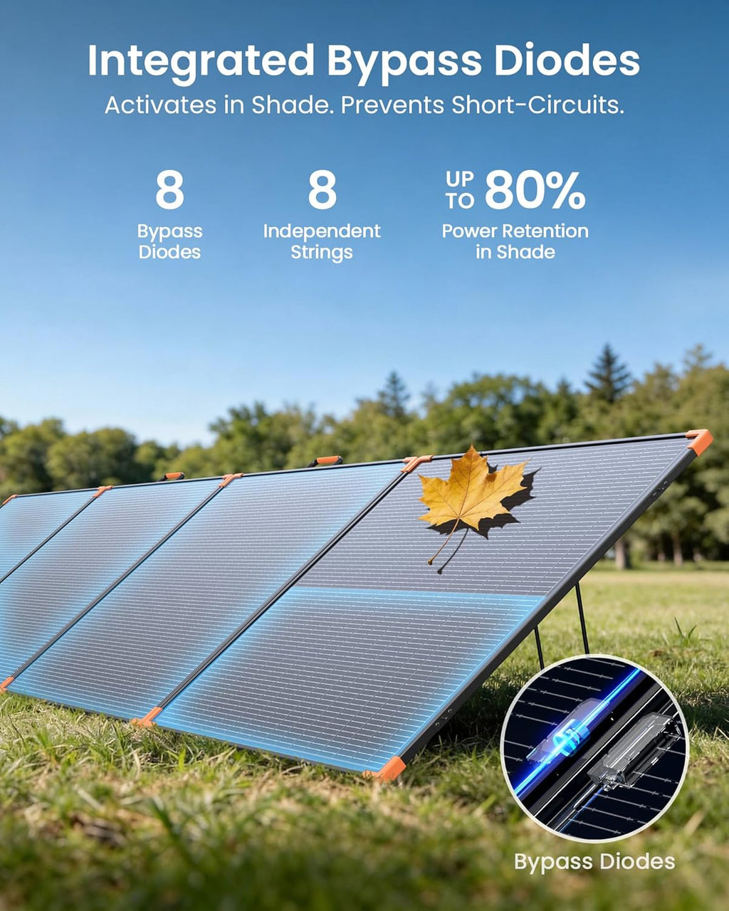 ZOUPW 480W Bifacial Portable Solar Panel,N-Type 16BB 25% Efficiency Foldable Solar Charger with Bypass Diodes for EcoFlow Delta/Bluetti/Anker C1000,IP68 Waterproof for Offgrid RV Home Backup