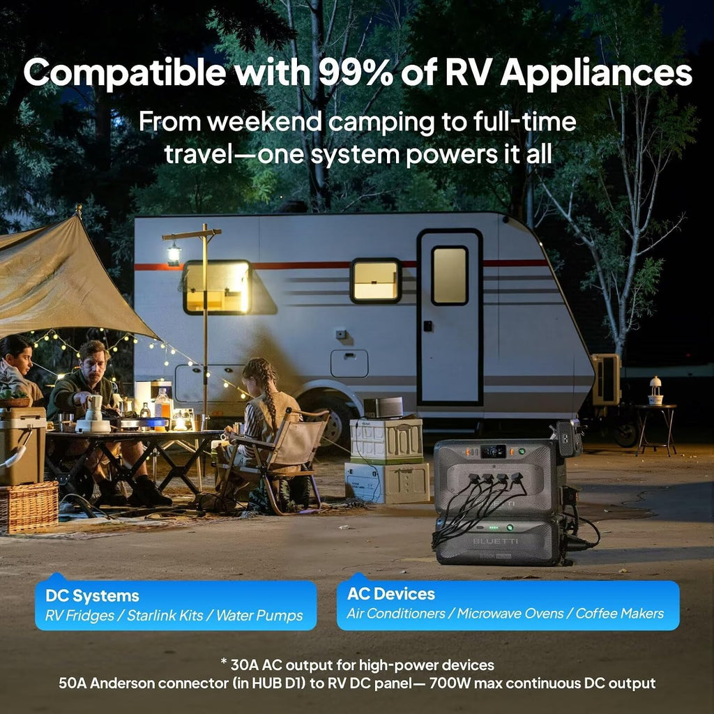 BLUETTI Solar Generator Apex 300 & AC Cable, 2764.8Wh LFP Battery Backup with 6 3840W AC Outlets (7680W Surge), Simultaneous 120V/240V Output & Black Start, Modular Power for Home, RV and Emergencies