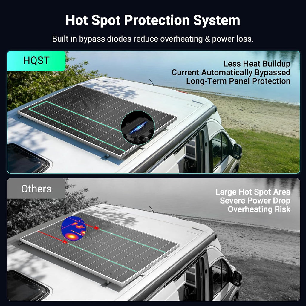 HQST N-Type 16BB 200 Watt Solar Panel, Compact & Lightweight Solar Panels with 30 Years Lifespan, up to 25.4% Efficiency, Grade A+ Cell, IP65 for RV, Van, Trailer, Marine, Rooftop, Farm, Off Grid-2Pcs