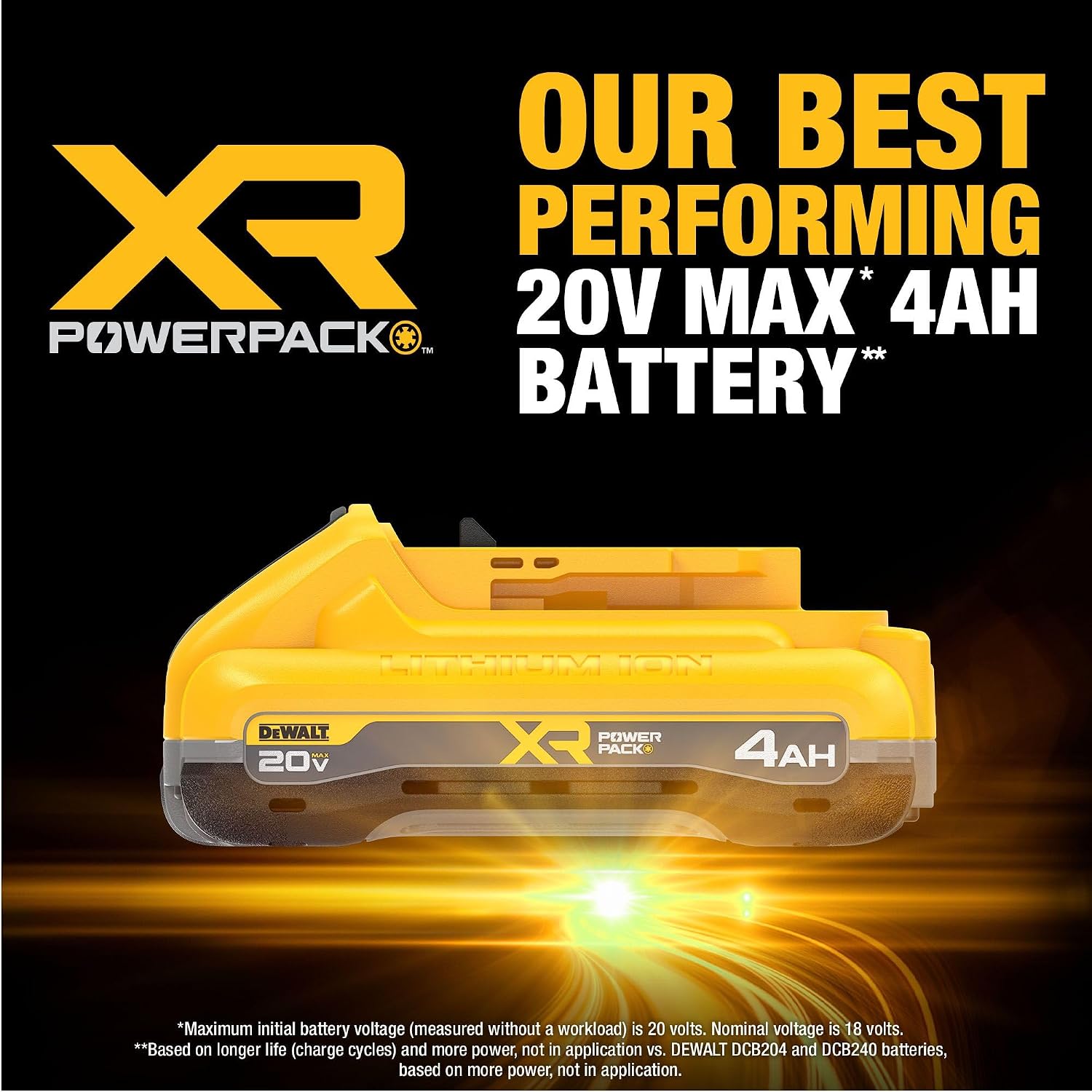 DEWALT 20V MAX Battery XR POWERPACK™ 4Ah Lithium Ion, 50% More Power, Dewalt Battery Compatible with 20V MAX Tools, 2 PK (DCB2104-2)
