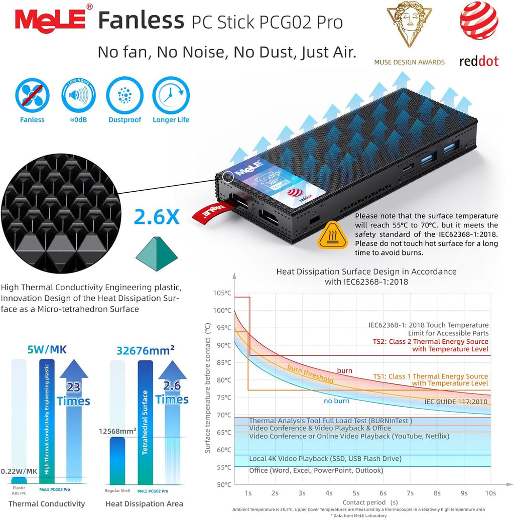 MeLE PCG02 Pro Fanless N100 Mini PC Stick 8GB LPDDR4x 256GB eMMC Win11pro Slim Micro Computer Stick Dual HDMI 4K Display WiFi 5 BT5.1 GbE, Support PD3.0 Protocol, on IoT, Digital Signage, MES, WMS