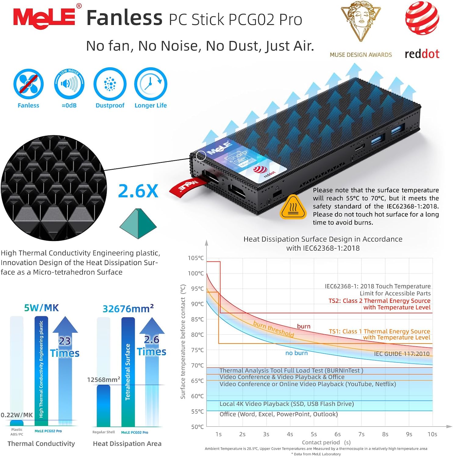 MeLE PCG02 Pro Fanless N100 Mini PC Stick 8GB LPDDR4x 256GB eMMC Win11pro Slim Micro Computer Stick Dual HDMI 4K Display WiFi 5 BT5.1 GbE, Support PD3.0 Protocol, on IoT, Digital Signage, MES, WMS