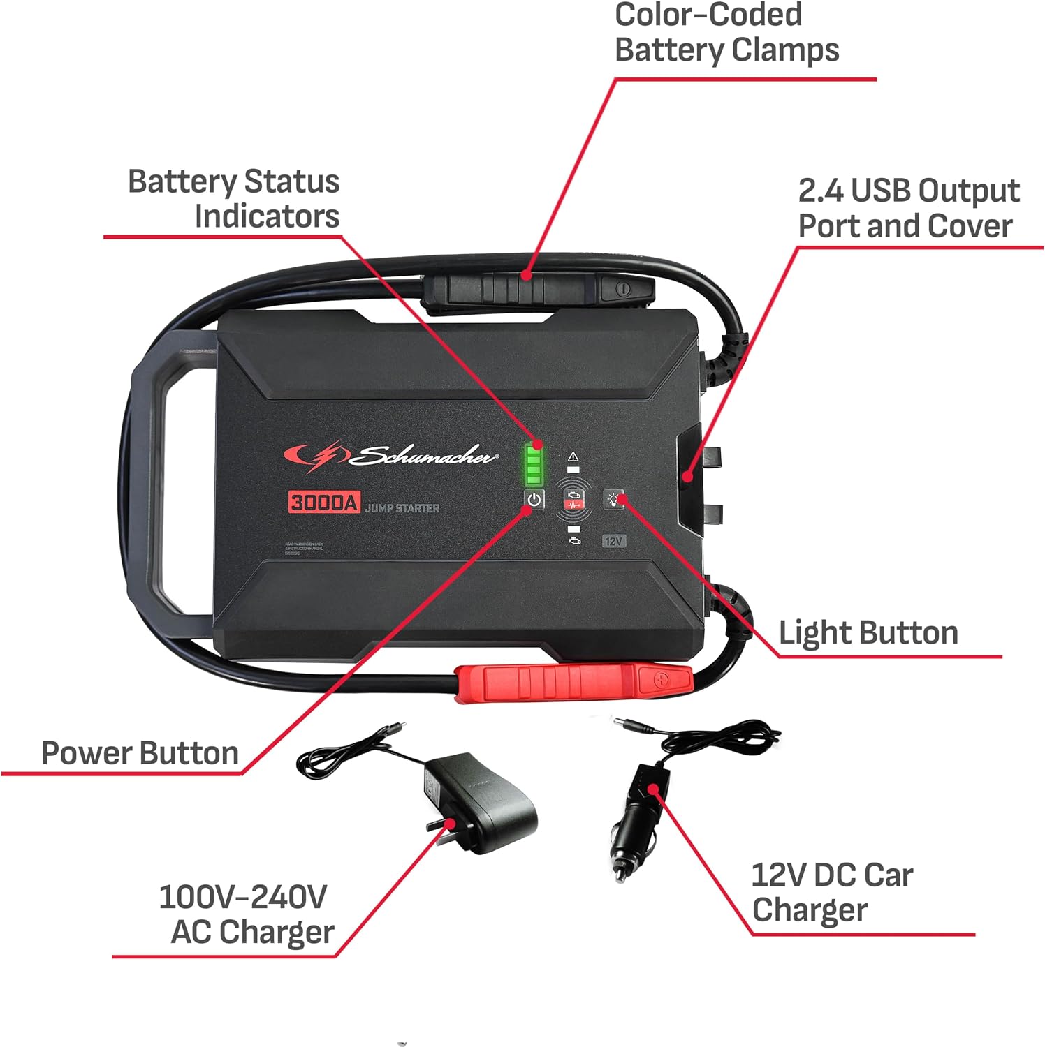 Schumacher Electric 3000A Lithium Car Battery Jump Starter and Portable Power Pack/Jump Box, 3-in-1 Solution, 2.4A USB Charging, for 12V Power Sport, Automotive, and Marine Batteries, SL1653
