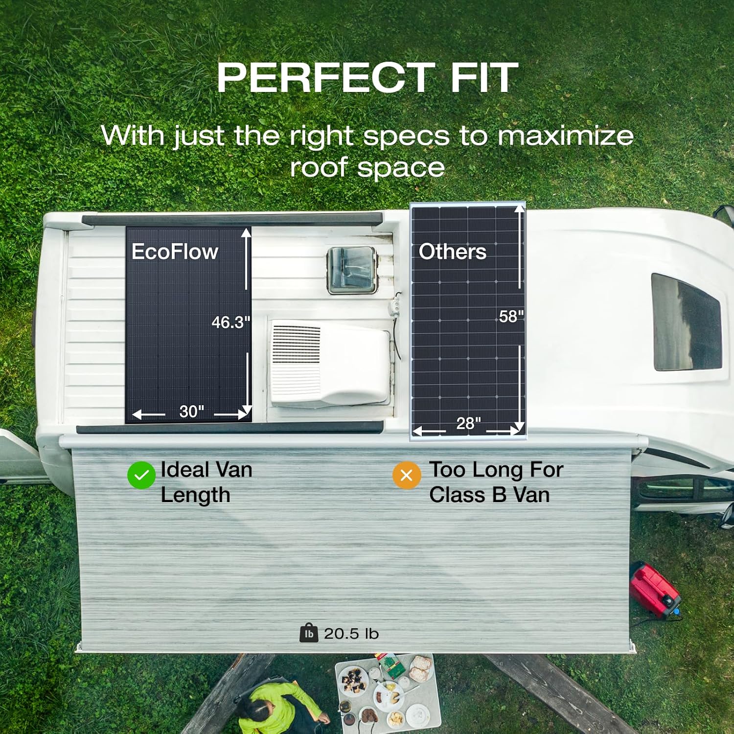EF ECOFLOW 175W Solar Panel, 25% High-Efficiency N-Type Solar Cell, IP68 Waterproof Rate, Plug-&-Play Solar Panels for Camping, RV, Home, Designed for Class B Vans (Mounting Feet Included)