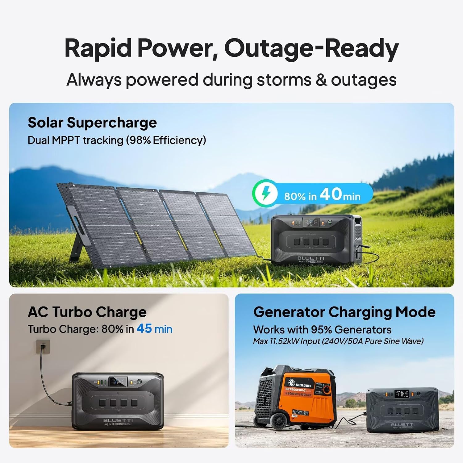 BLUETTI Apex 300 Solar Generator with 4 200W Solar Panels, 2764.8Wh LFP Battery Backup with 6 3840W AC Outlets (7680W Surge), 120V/240V Dual Voltage, Ideal for Camping and Off-Grid Living