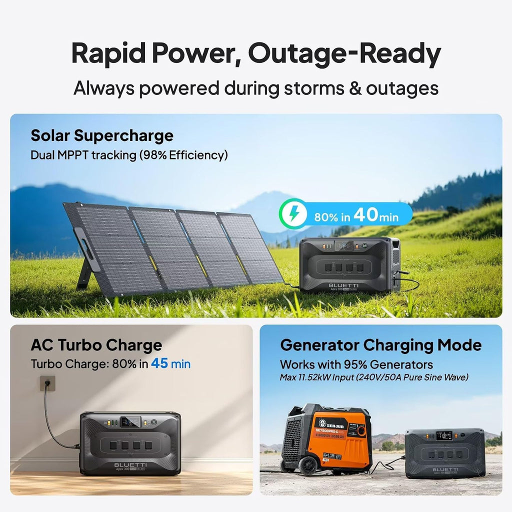 BLUETTI Solar Generator Apex 300 & AC Cable, 2764.8Wh LFP Battery Backup with 6 3840W AC Outlets (7680W Surge), Simultaneous 120V/240V Output & Black Start, Modular Power for Home, RV and Emergencies