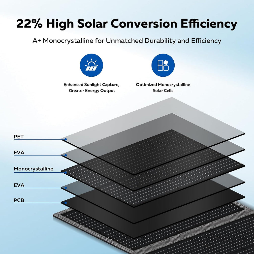200W Portable Solar Panel, High Efficiency 23%, Foldable Solar Panel Charger with Adjustable Kickstand, IP65 Waterproof USB-A/Type-C/XT60/MC4 Outputs for Solar Generators Camping RV Marine