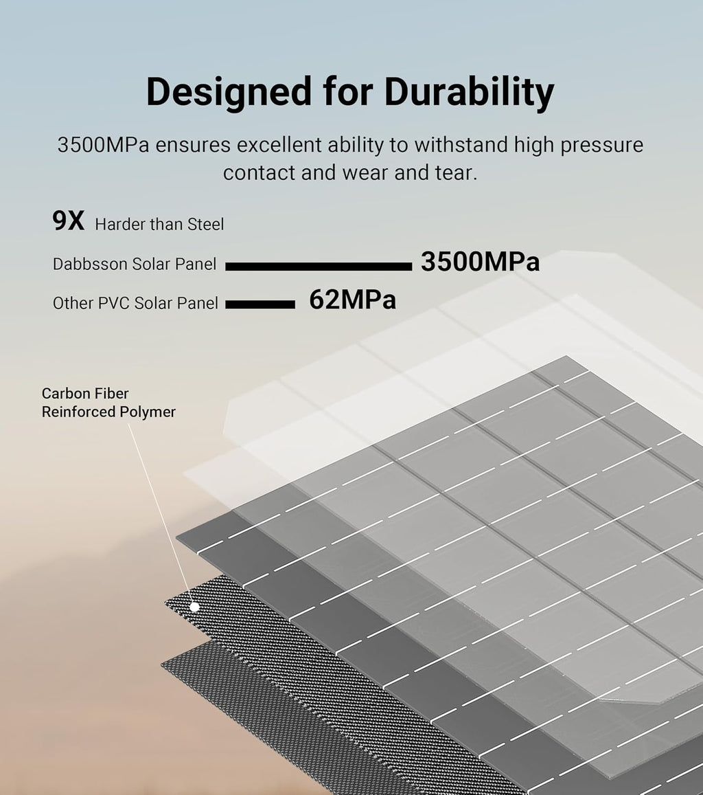 Dabbsson 420Watt Portable Solar Panel for Power Station, Foldable Solar Charger with Adjustable Kickstand, High-Efficiency Monocrystalline PV Module, Waterproof IP65 for Outdoor Camping, RV, Blackout
