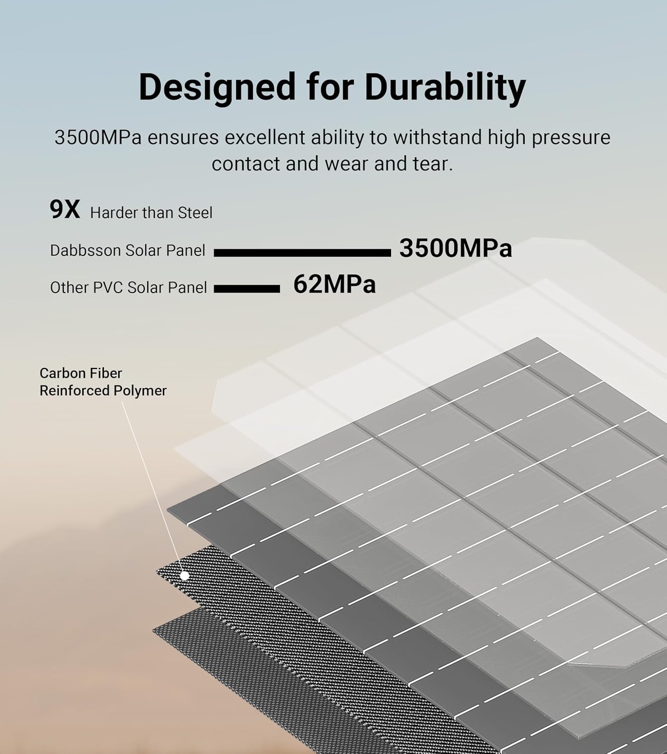 Dabbsson 420Watt Portable Solar Panel for Power Station, Foldable Solar Charger with Adjustable Kickstand, High-Efficiency Monocrystalline PV Module, Waterproof IP65 for Outdoor Camping, RV, Blackout