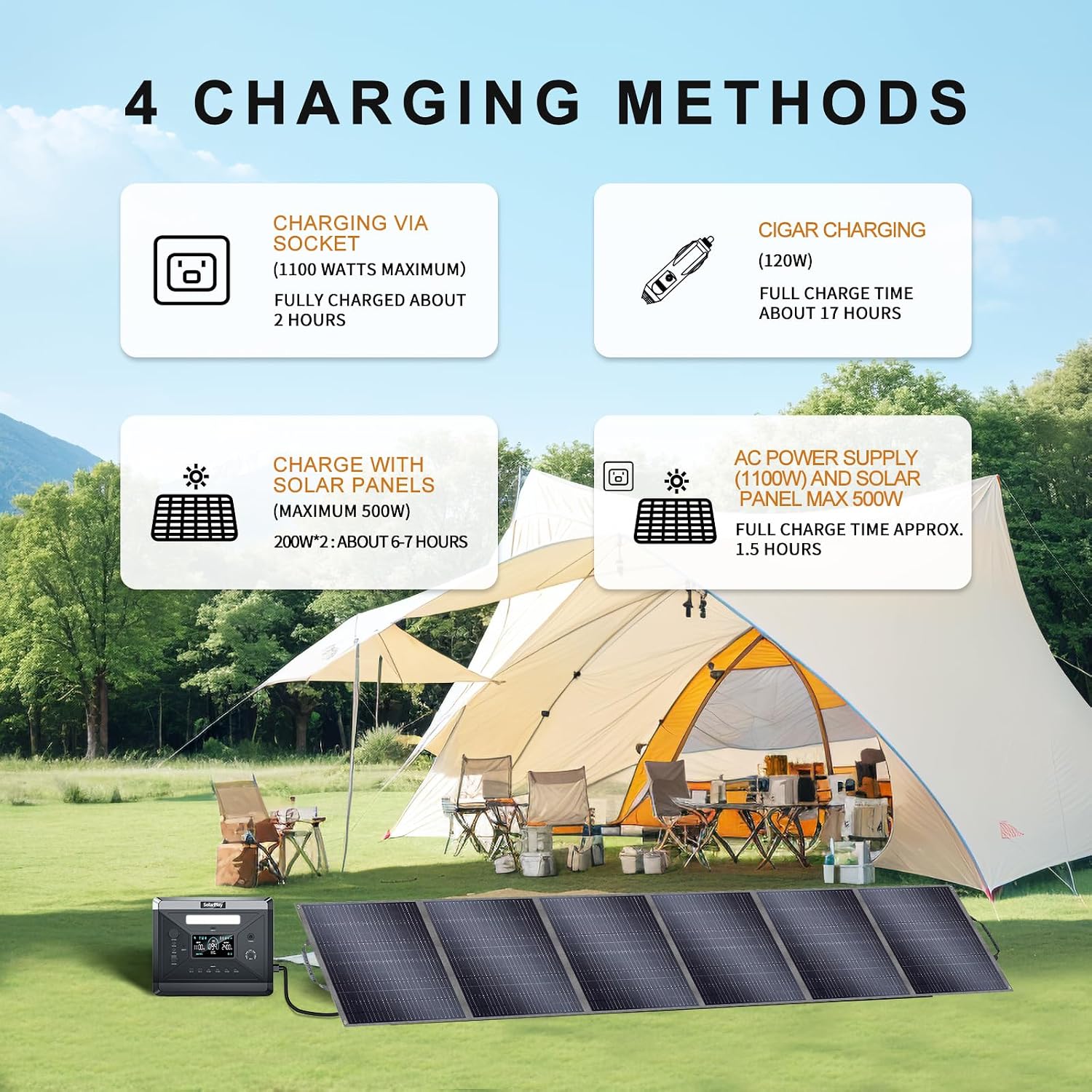 SolarPlay 400W Portable Solar Panel with Adjustable Kickstands, Foldable Solar Panel for Power Station, RV, Camping, Power Backup, Outdoor Generators, Blackout