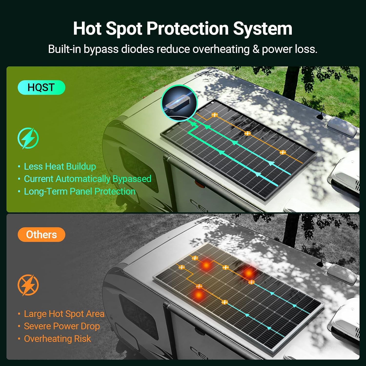 HQST N-Type 16BB 200 Watt Bifacial Solar Panel, Compact & Lightweight Solar Panels with 30 Years Lifespan, up to 25.4% Efficiency, IP65 for RV, Van, Trailer, Marine, Rooftop, Farm, Off Grid- 2 Packs