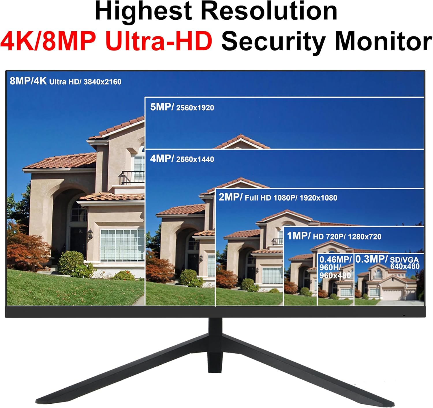 101 27' 4K/8MP/3840 x 2160@60Hz Ultra HD Professional LED Monitor, 5ms, Built-in Dual Speakers, 1.07 Billion Colors, HDMI, DP, Type-C, for DVR Office Home Security Camera Surveillance