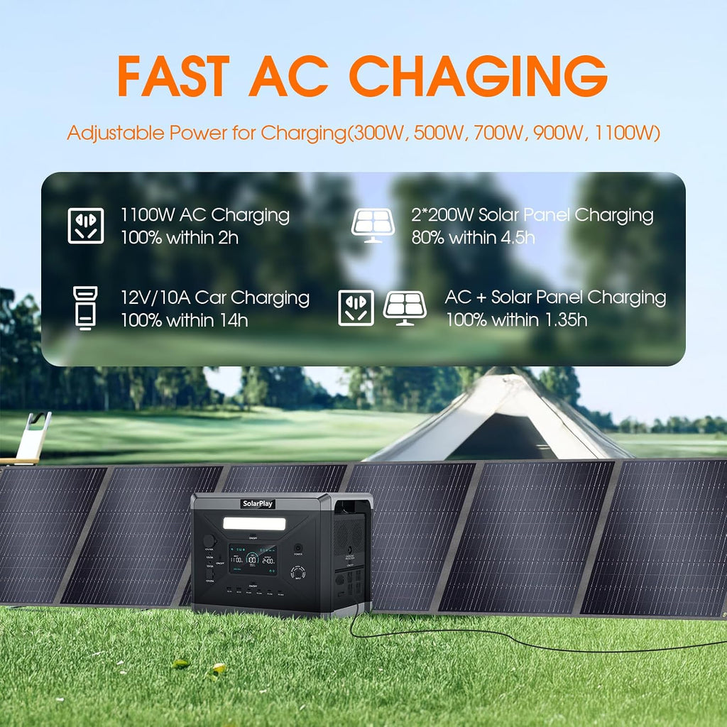 SolarPlay 400W Portable Solar Panel with Adjustable Kickstands, Foldable Solar Panel for Power Station, RV, Camping, Power Backup, Outdoor Generators, Blackout