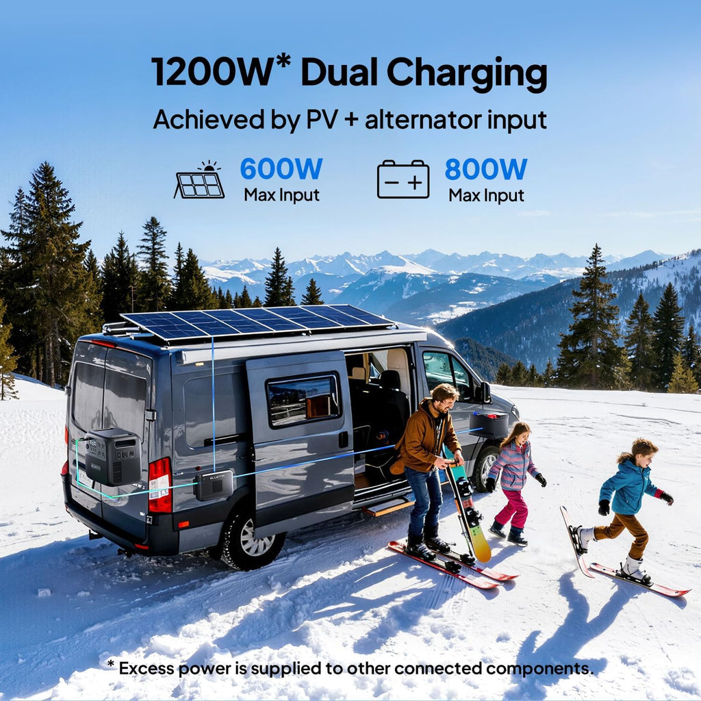 BLUETTI Charger 2, 1200W Alternator & DC-DC Charger, Dual Input (Car + Solar), 13× Faster Car Charging for Portable Power Stations, Emergency Jumpstarter for Road Trips & RVs