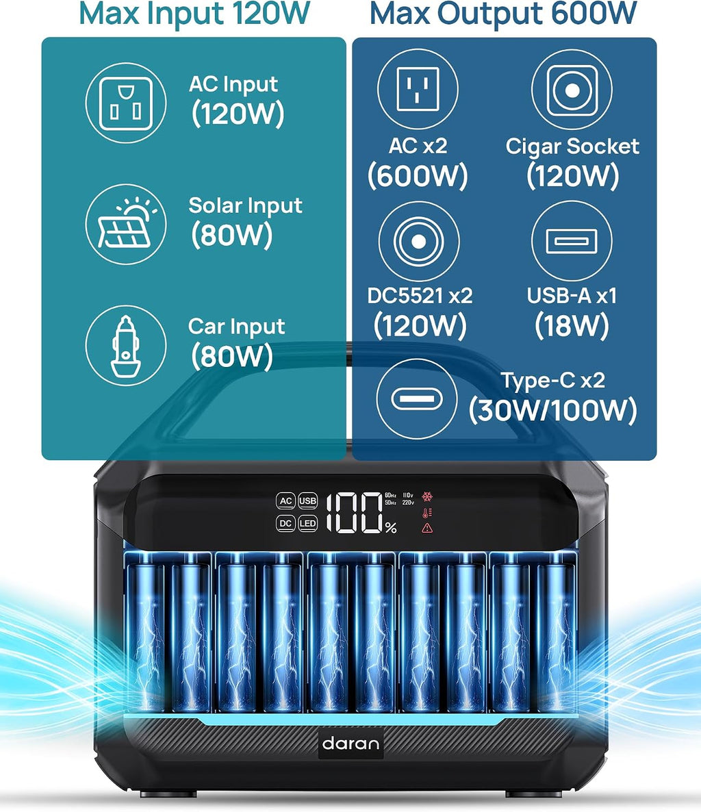 Portable Power Station 288Wh LiFePO4 Battery, 600W Power Bank with AC Outlet Fast Charging 8.4LB Lightweight Solar Generator with Multi-Port Output for Outdoor Camping, Travel, and Emergency Backup
