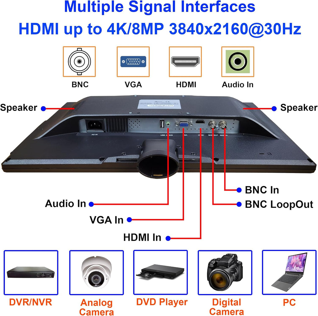 101AV 18.5 LED Security Monitor accept downscaled (SSAA) Ultra HD 4K image on HDMI, BNC Input/Output, Build in Speaker, VESA mount for CCTV camera DVR Home Office 24/7 Surveillance