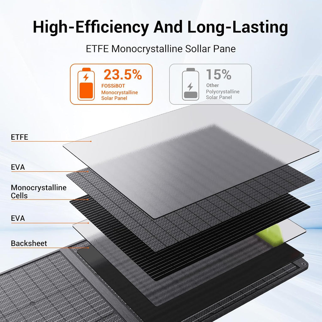 FOSSiBOT SP200 Foldable 200 Watt Solar Panel, 23.4% High Efficiency Foldable Solar Panel with Adjustable Kickstands, for Home RV, Camping