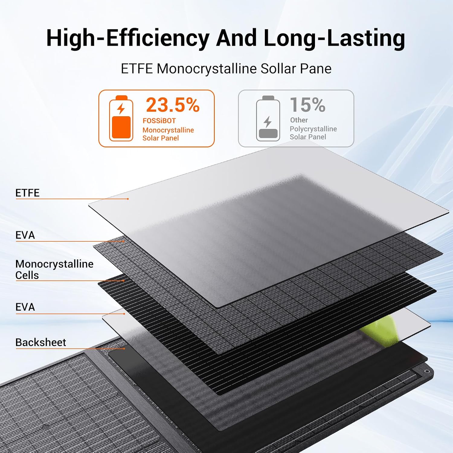 FOSSiBOT SP200 Foldable 200 Watt Solar Panel, 23.4% High Efficiency Foldable Solar Panel with Adjustable Kickstands, for Home RV, Camping