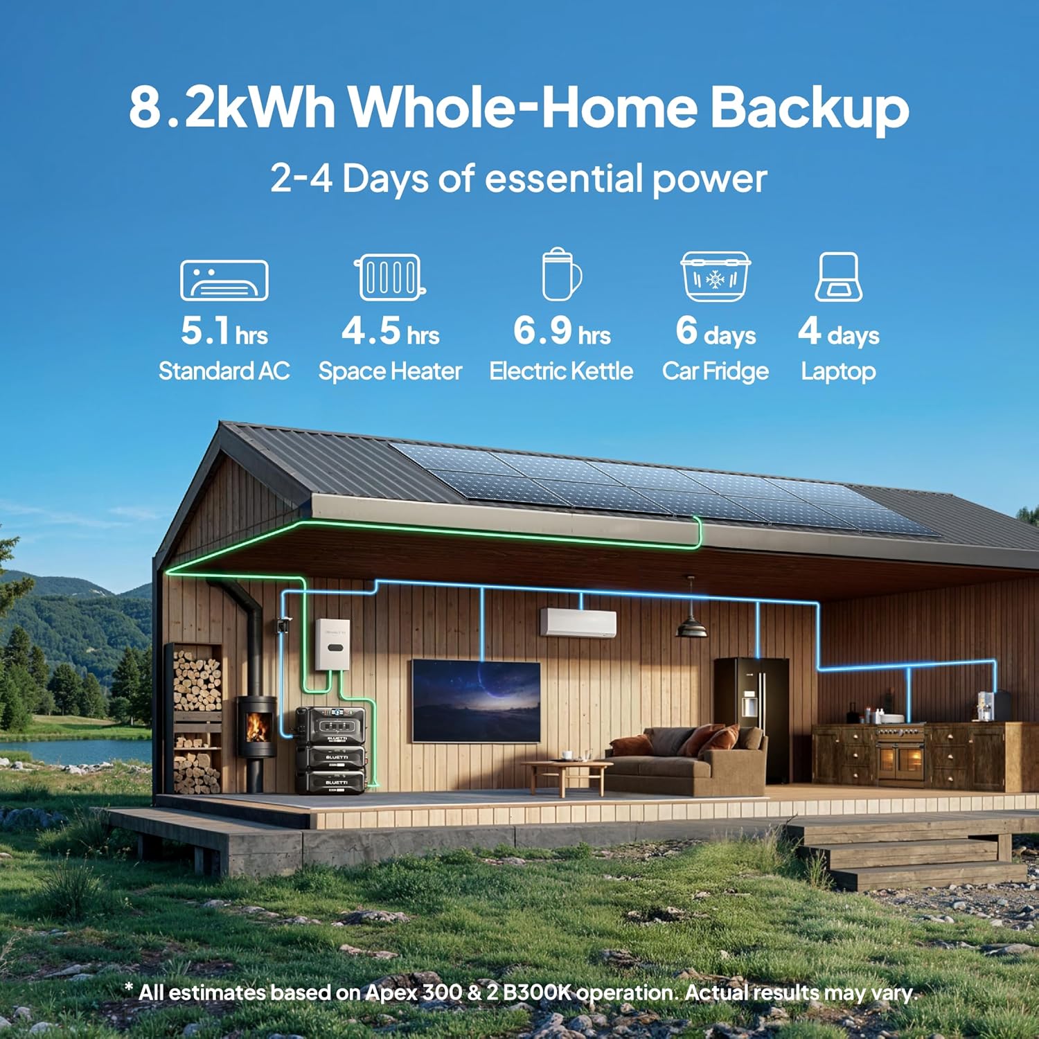 BLUETTI Solar Generator Apex 300 & Charger 2 (Ship Separately), 2764.8Wh LFP Battery Backup with 6 3840W AC Outlets (7680W Surge), 1200W Alternator Charger, 2.8 H Car Fast Charge, Ideal for Road Trips