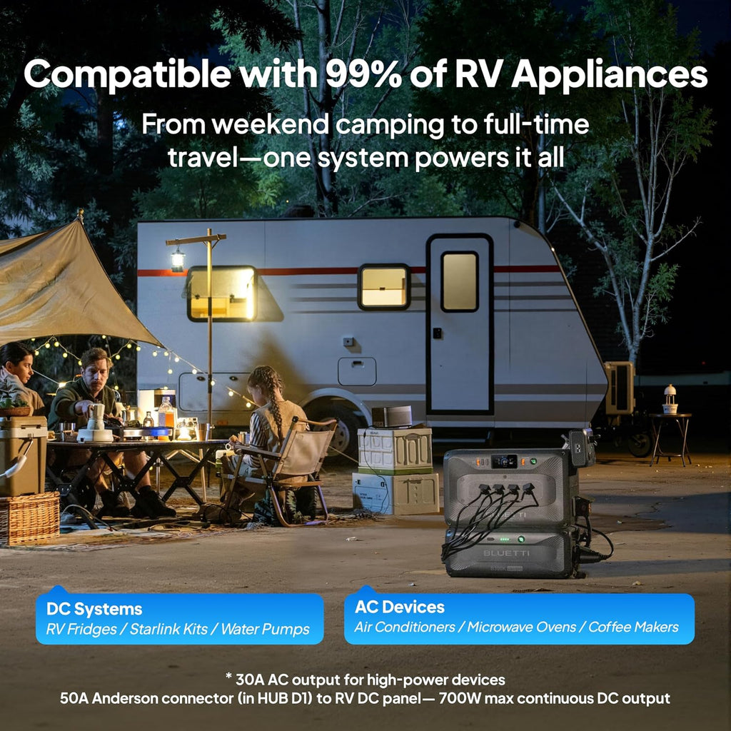 BLUETTI Solar Generator Apex 300 & Charger 2 (Ship Separately), 2764.8Wh LFP Battery Backup with 6 3840W AC Outlets (7680W Surge), 1200W Alternator Charger, 2.8 H Car Fast Charge, Ideal for Road Trips
